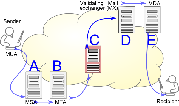 mail relay